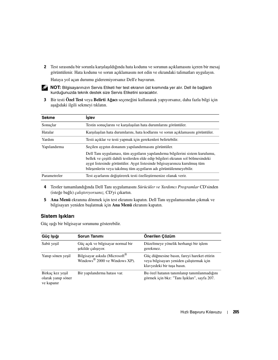 Sistem işıkları | Dell OptiPlex GX280 User Manual | Page 205 / 220