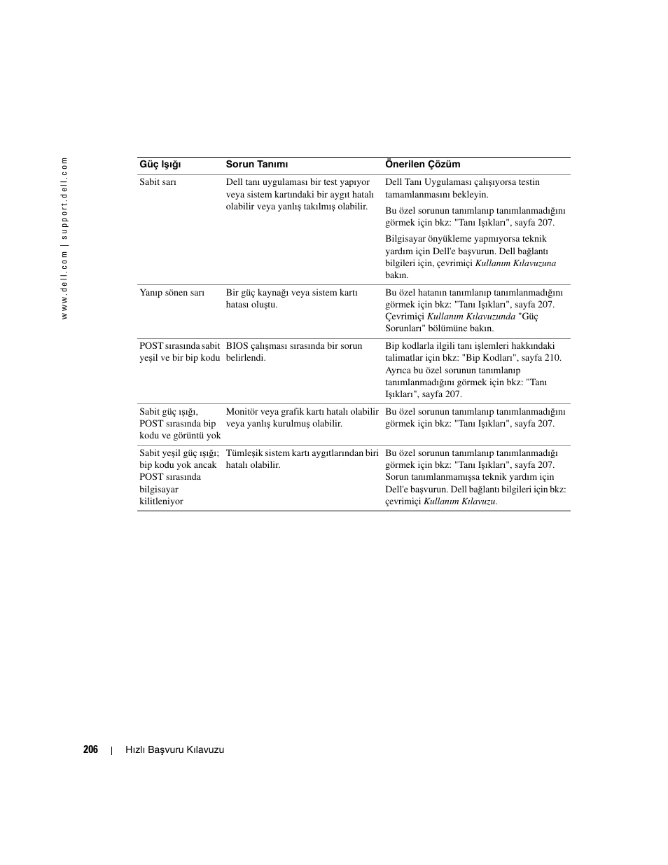 Dell OptiPlex GX280 User Manual | Page 206 / 220