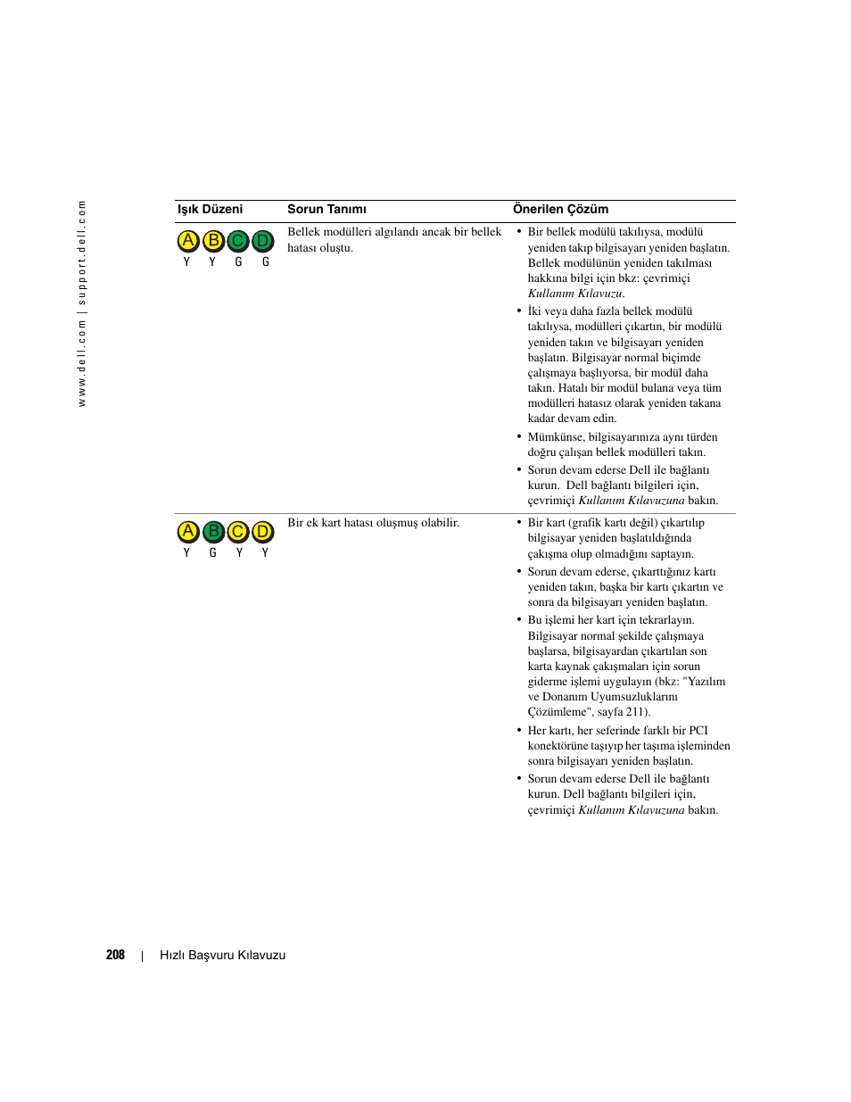 Dell OptiPlex GX280 User Manual | Page 208 / 220
