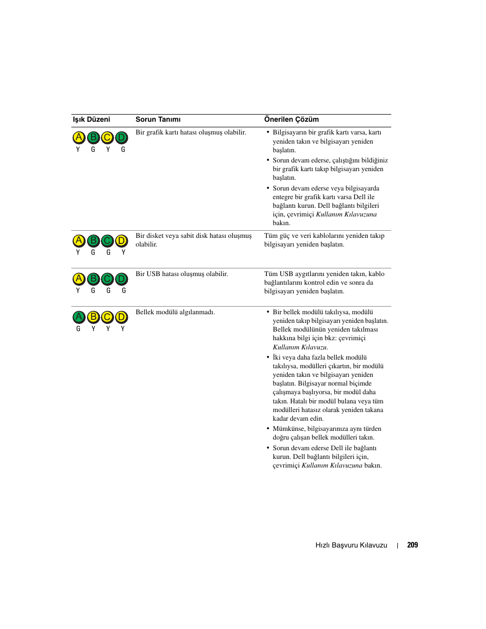 Dell OptiPlex GX280 User Manual | Page 209 / 220