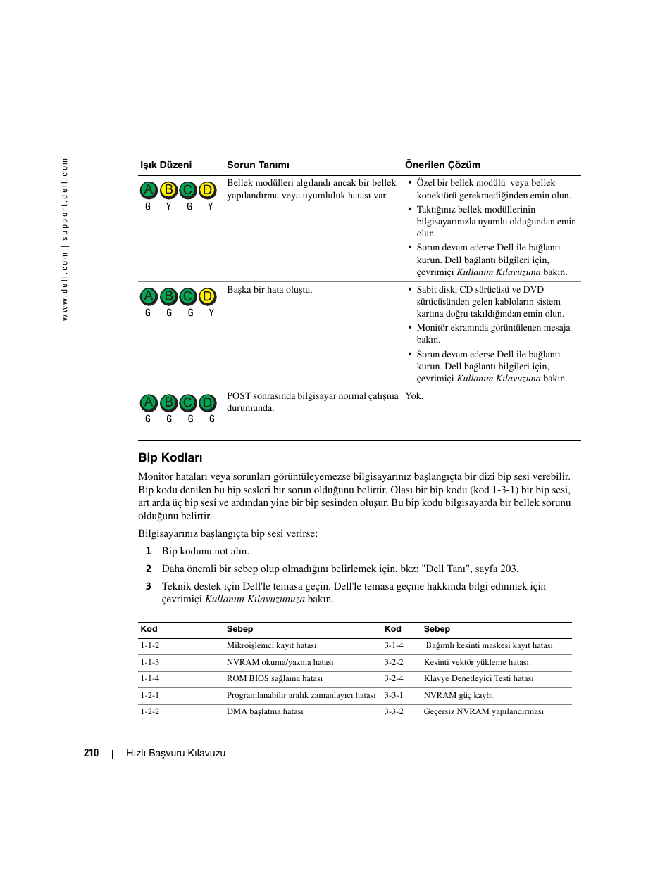 Bip kodları, Talimatlar için bkz: "bip kodları", sayfa 210 | Dell OptiPlex GX280 User Manual | Page 210 / 220