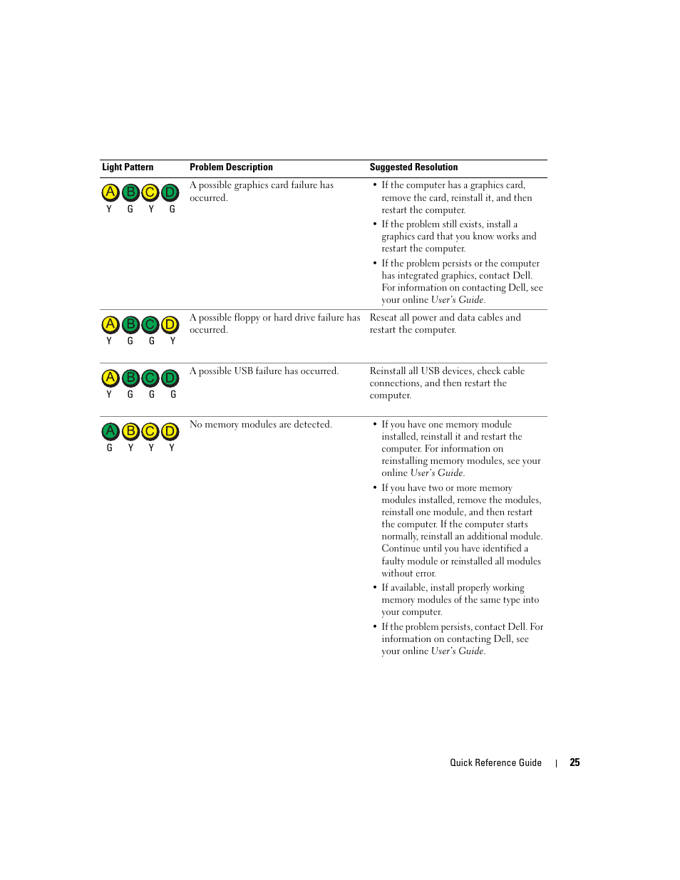 Dell OptiPlex GX280 User Manual | Page 25 / 220