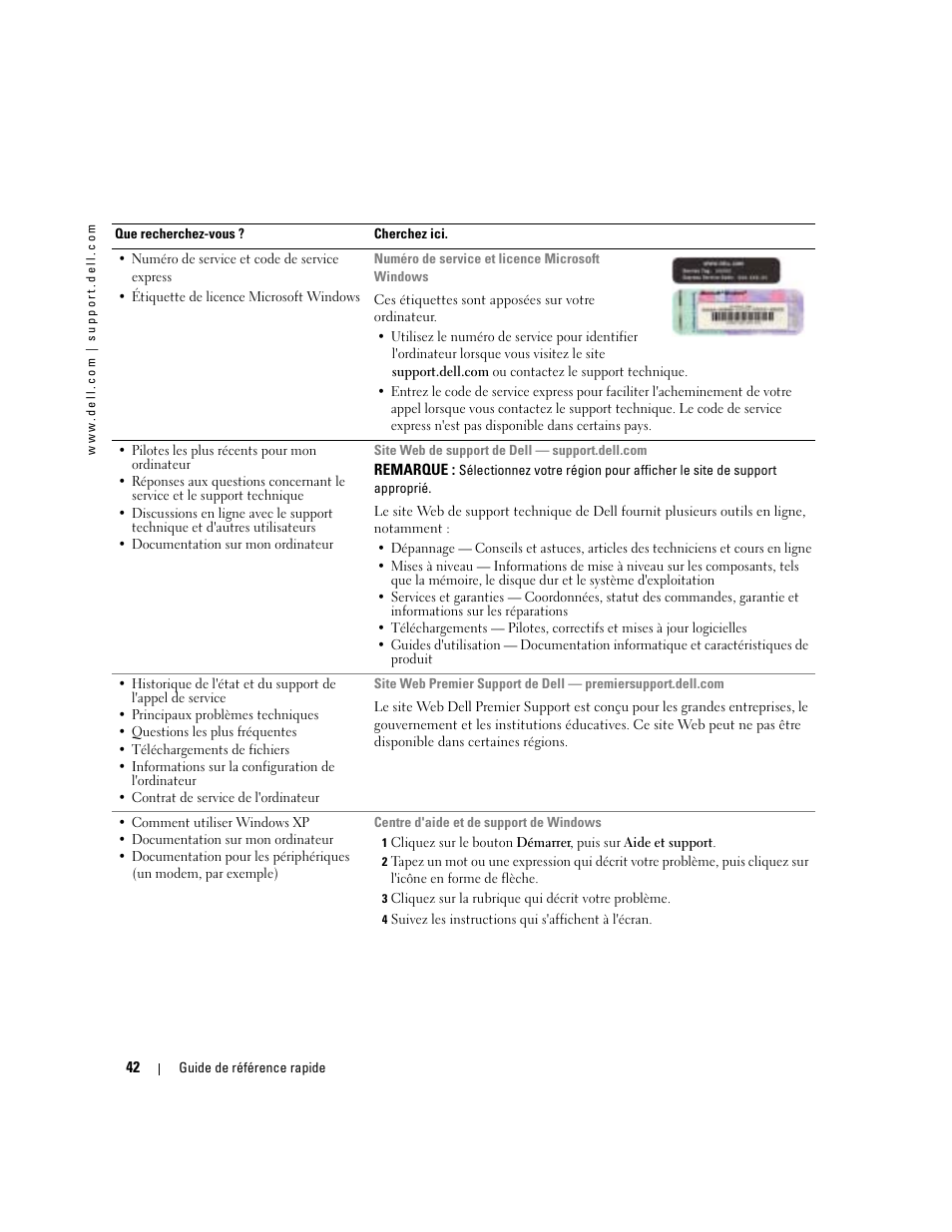 Dell OptiPlex GX280 User Manual | Page 42 / 220