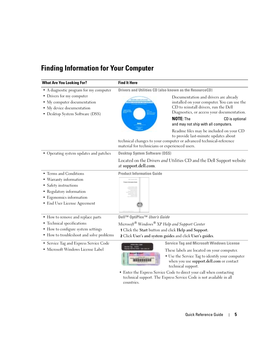 Finding information for your computer | Dell OptiPlex GX280 User Manual | Page 5 / 220