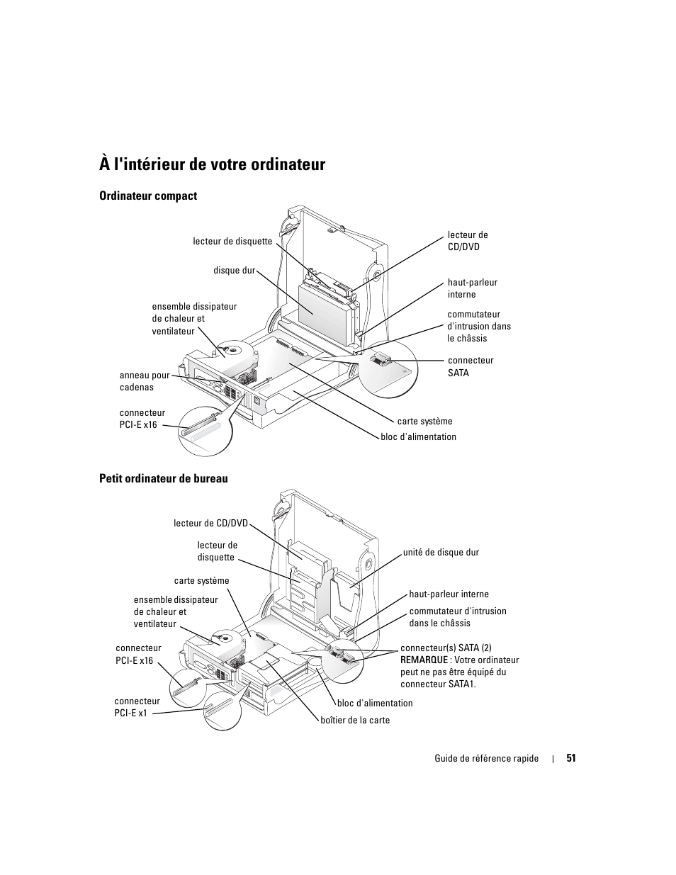 À l'intérieur de votre ordinateur, Ordinateur compact, Petit ordinateur de bureau | Dell OptiPlex GX280 User Manual | Page 51 / 220