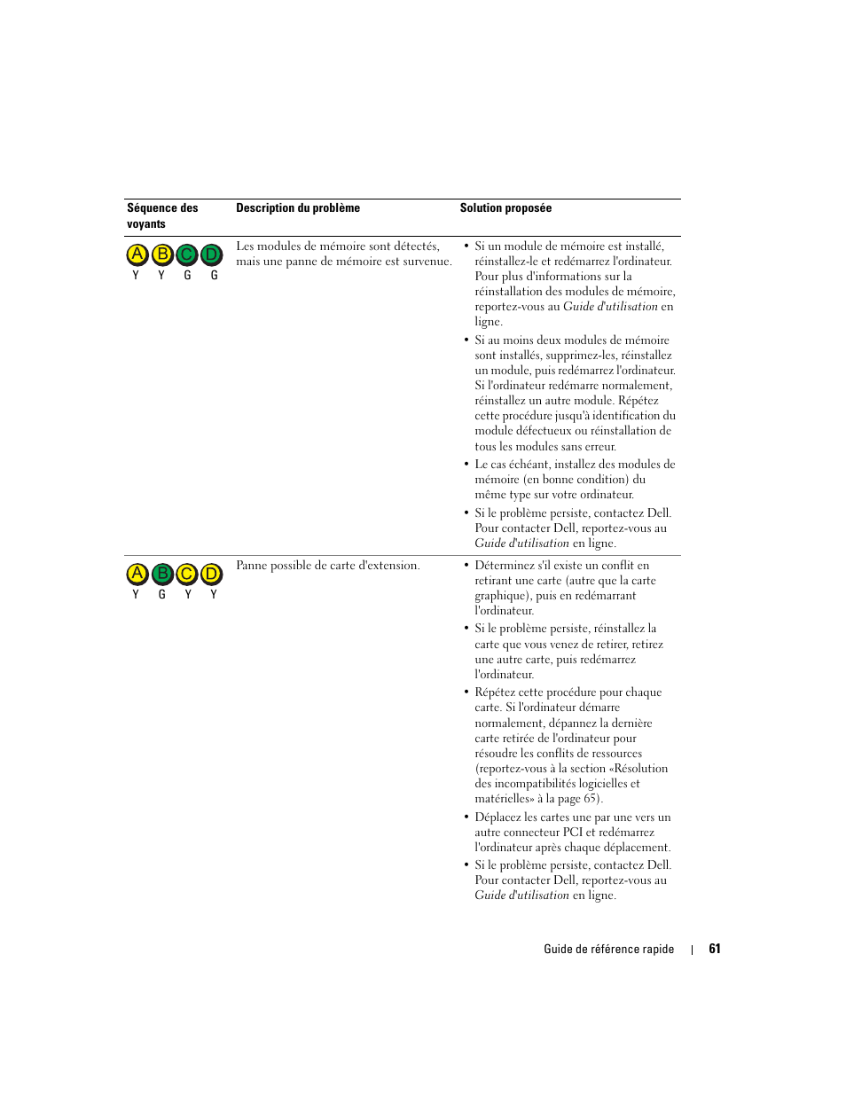 Dell OptiPlex GX280 User Manual | Page 61 / 220