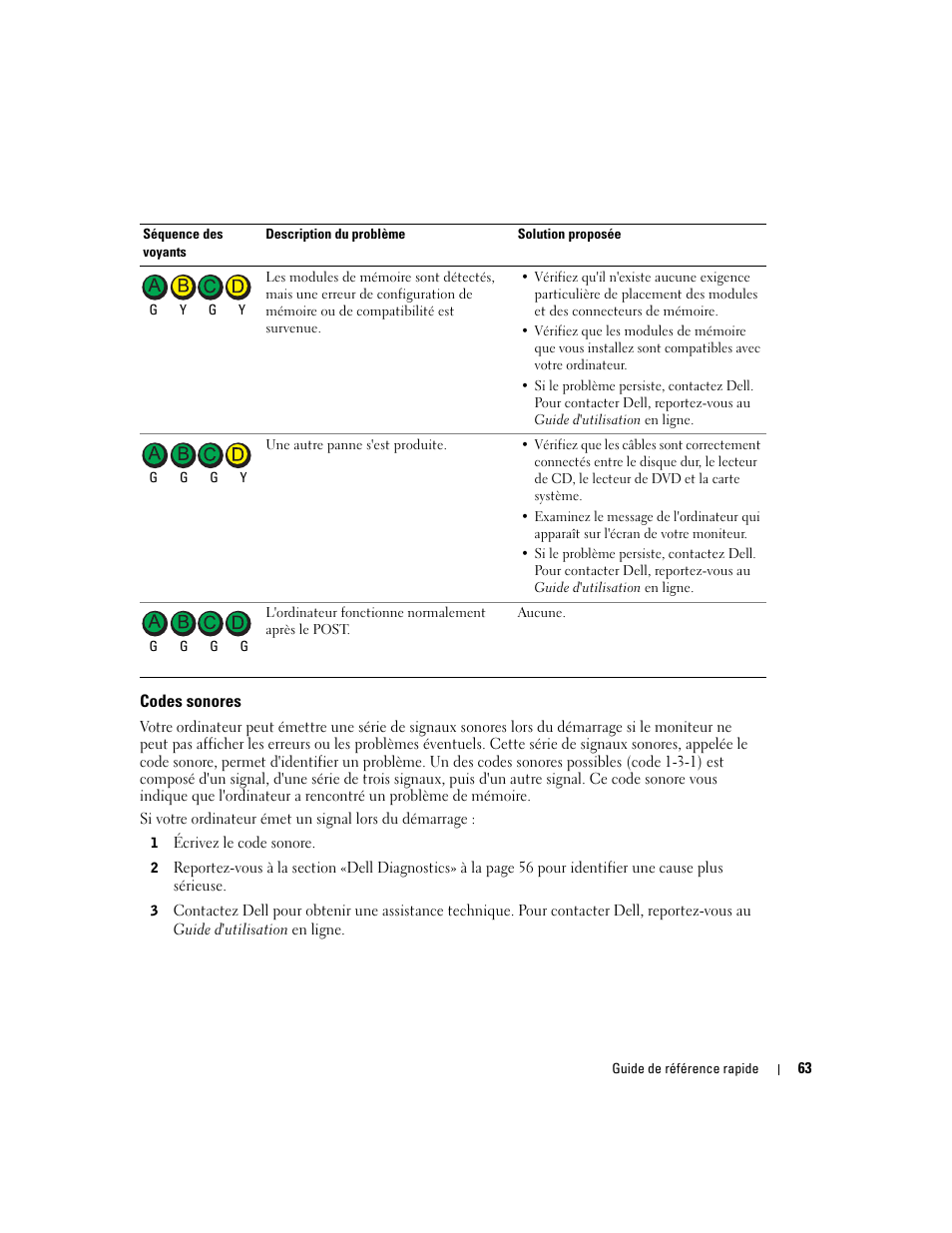 Codes sonores | Dell OptiPlex GX280 User Manual | Page 63 / 220