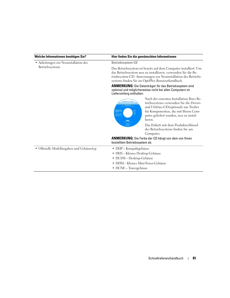 Dell OptiPlex GX280 User Manual | Page 81 / 220