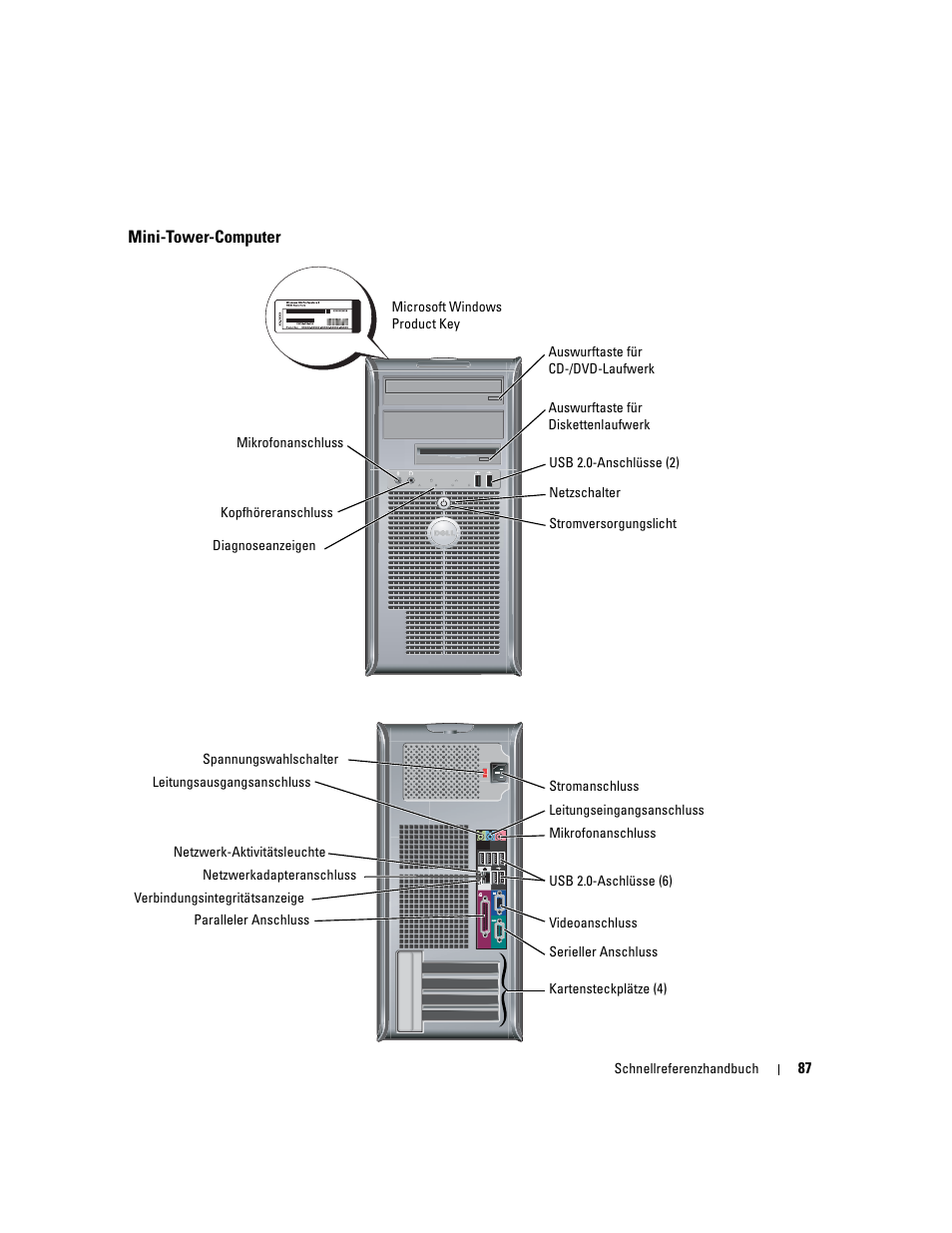 Mini-tower-computer | Dell OptiPlex GX280 User Manual | Page 87 / 220