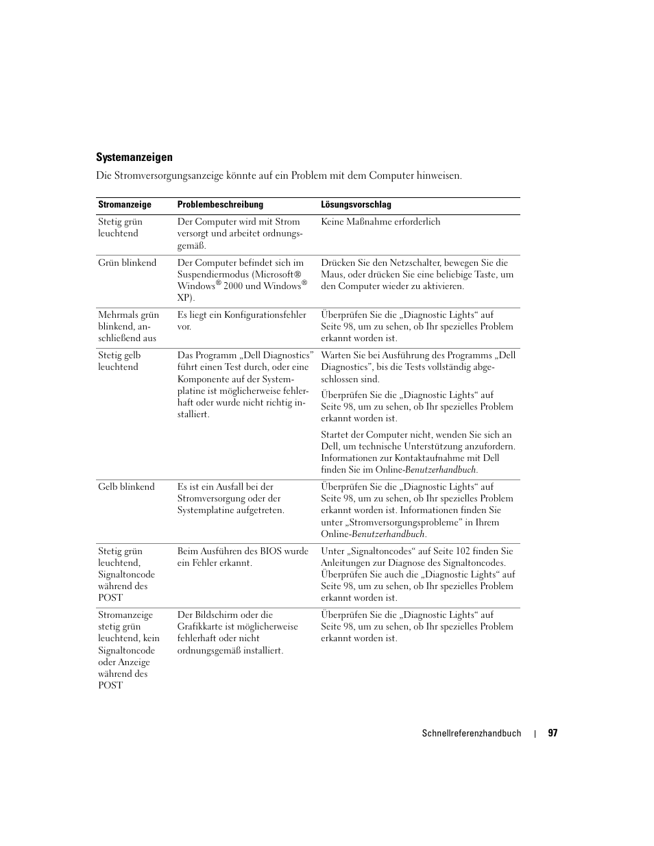 Systemanzeigen | Dell OptiPlex GX280 User Manual | Page 97 / 220