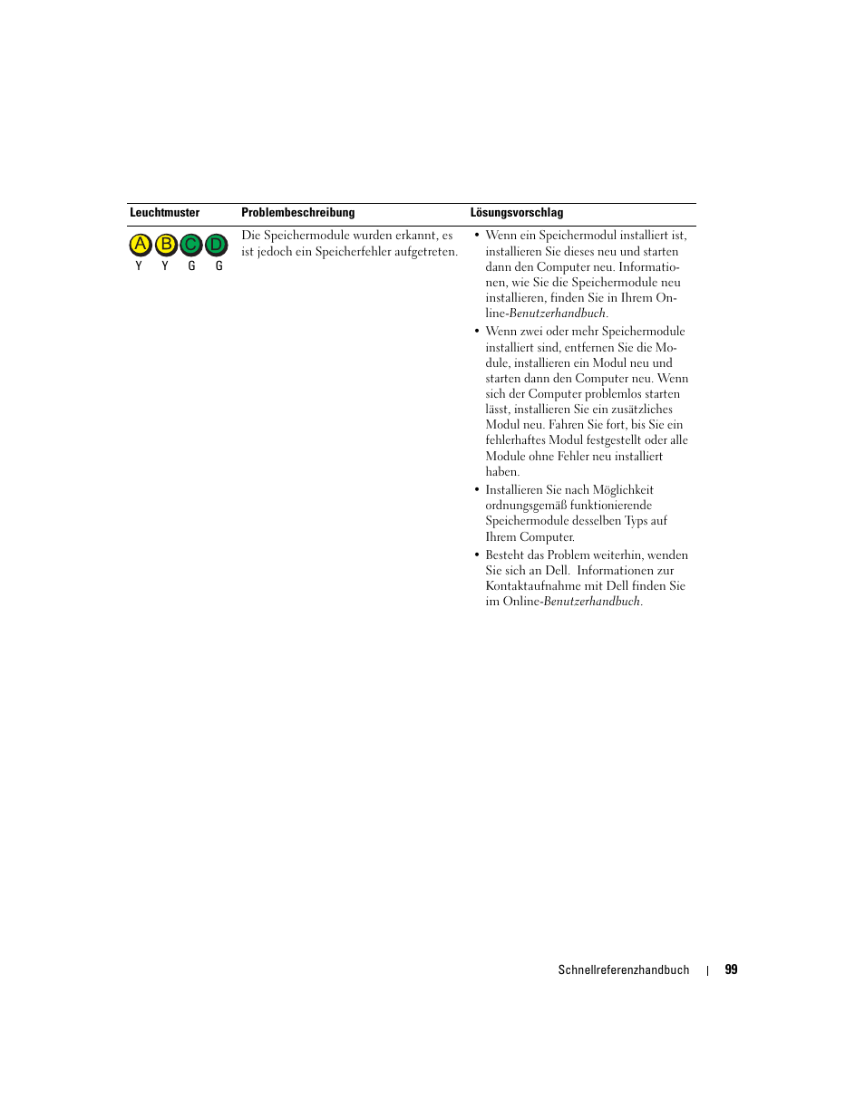 Dell OptiPlex GX280 User Manual | Page 99 / 220