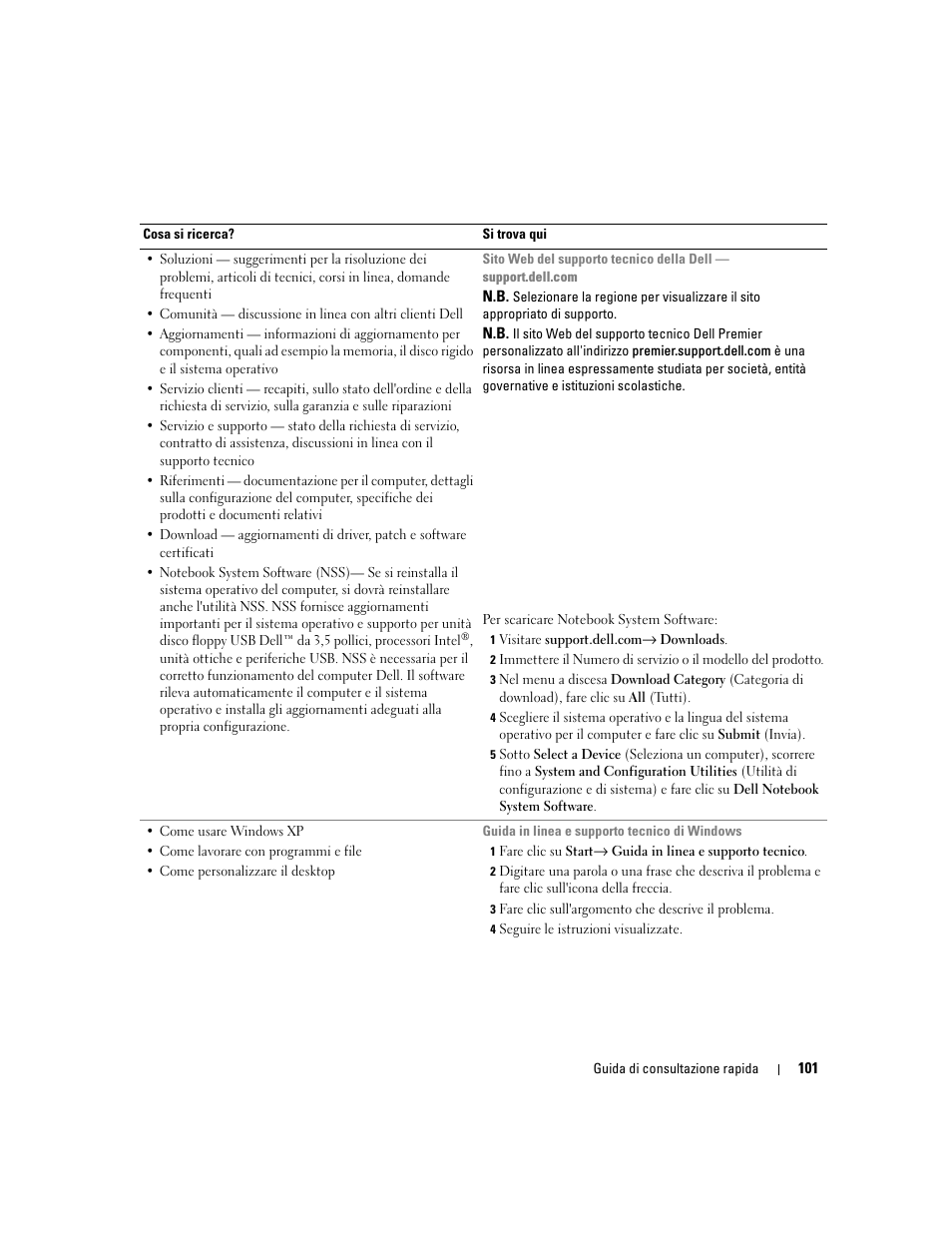 Dell Latitude D820 User Manual | Page 101 / 142