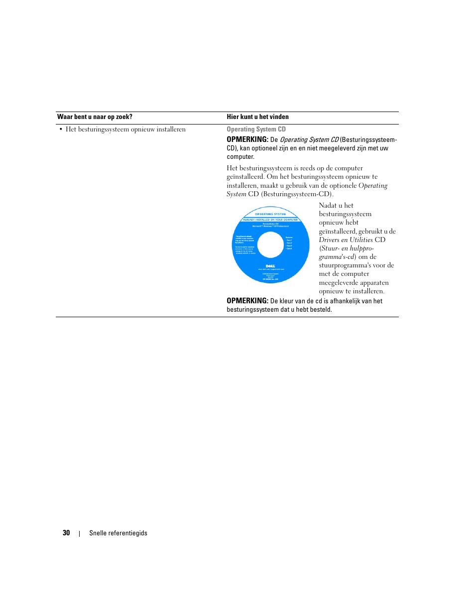 Dell Latitude D820 User Manual | Page 30 / 142