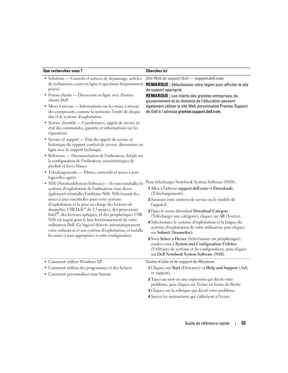 Dell Latitude D820 User Manual | Page 53 / 142