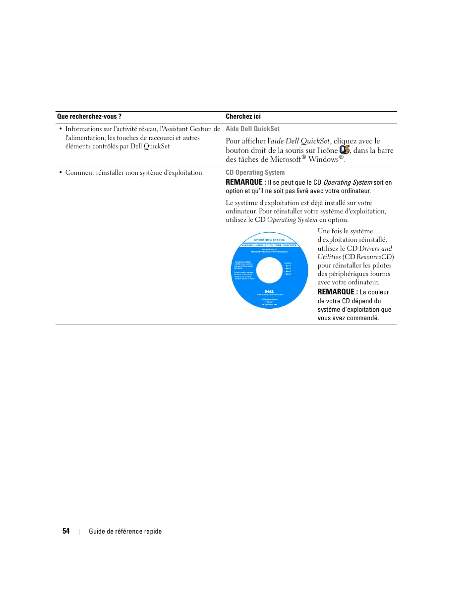 Dell Latitude D820 User Manual | Page 54 / 142