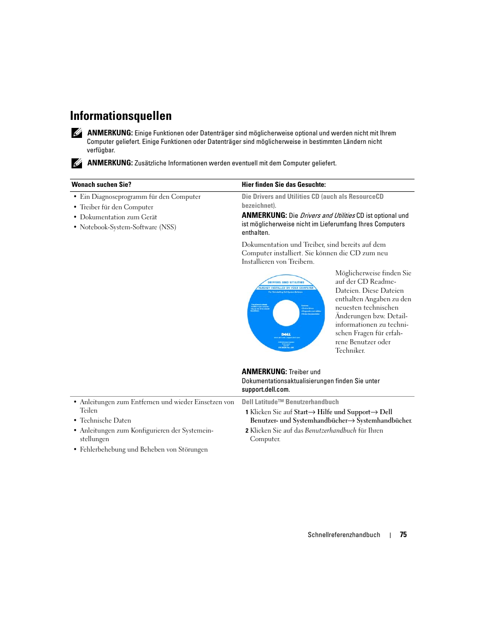 Informationsquellen | Dell Latitude D820 User Manual | Page 75 / 142