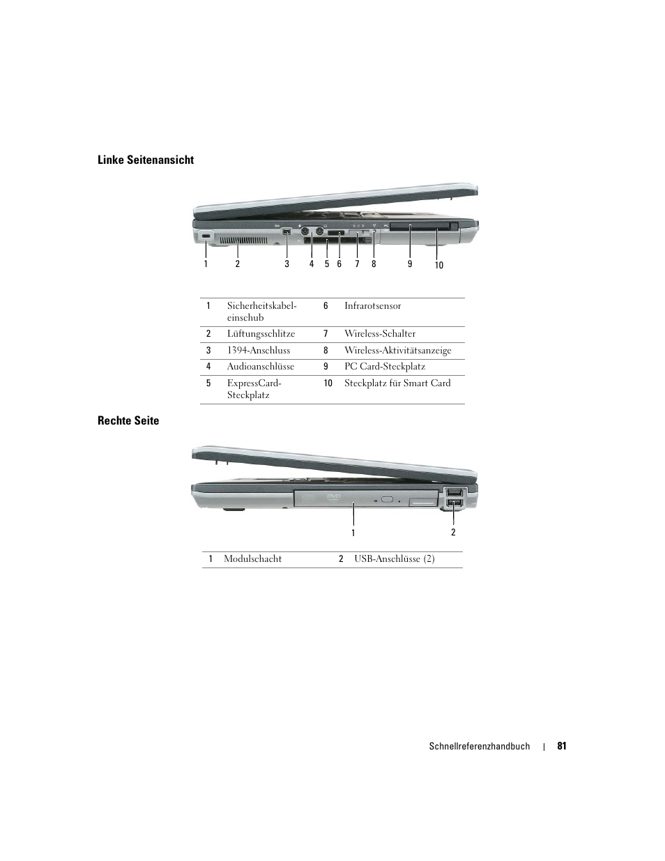 Linke seitenansicht, Rechte seite | Dell Latitude D820 User Manual | Page 81 / 142