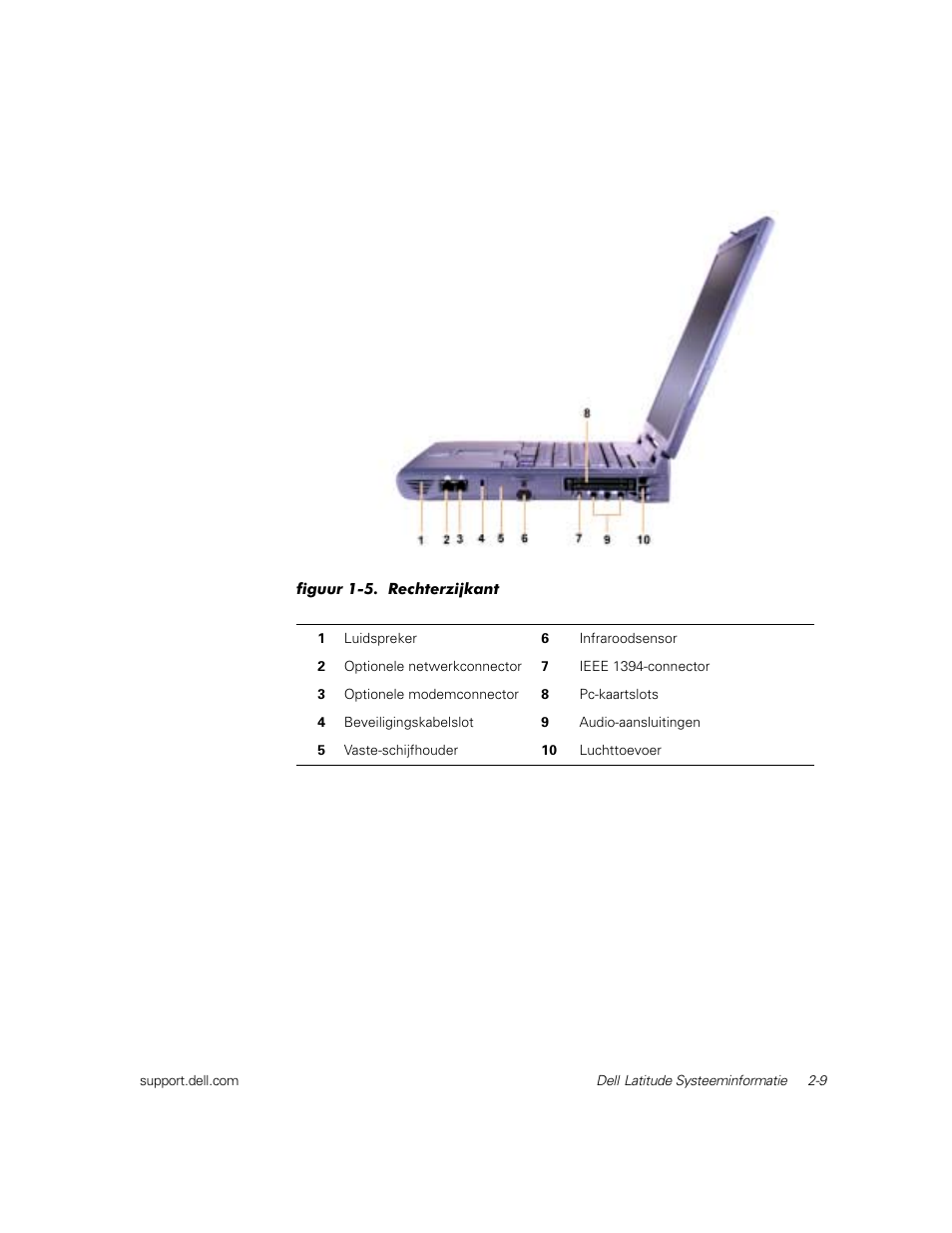 Dell Latitude C800 User Manual | Page 32 / 137