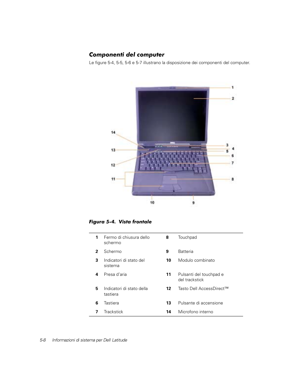 Componenti del computer | Dell Latitude C800 User Manual | Page 91 / 137
