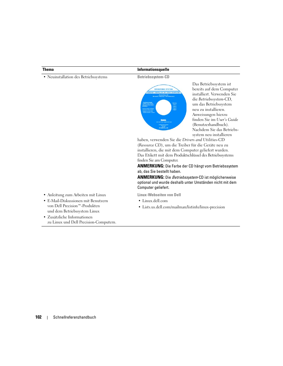 Dell Precision 490 User Manual | Page 102 / 240