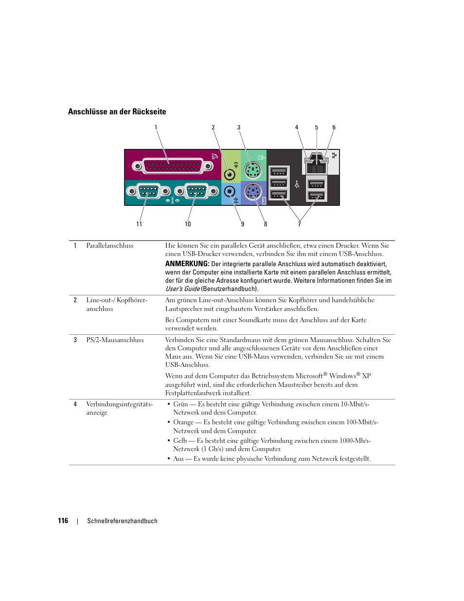 Anschlüsse an der rückseite | Dell Precision 490 User Manual | Page 116 / 240