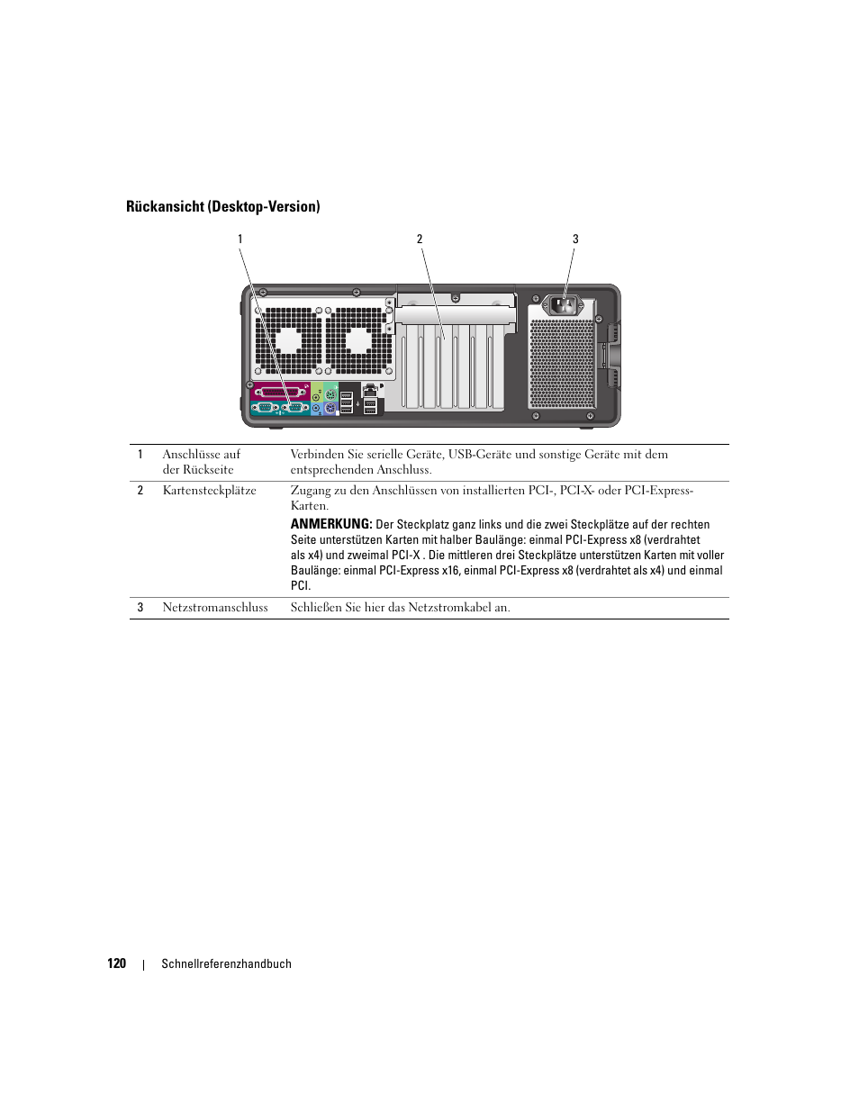 Rückansicht (desktop-version) | Dell Precision 490 User Manual | Page 120 / 240