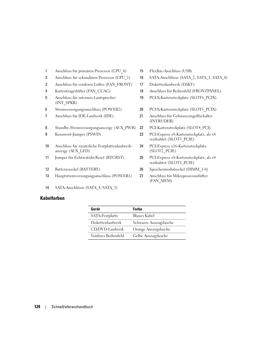 Kabelfarben | Dell Precision 490 User Manual | Page 124 / 240