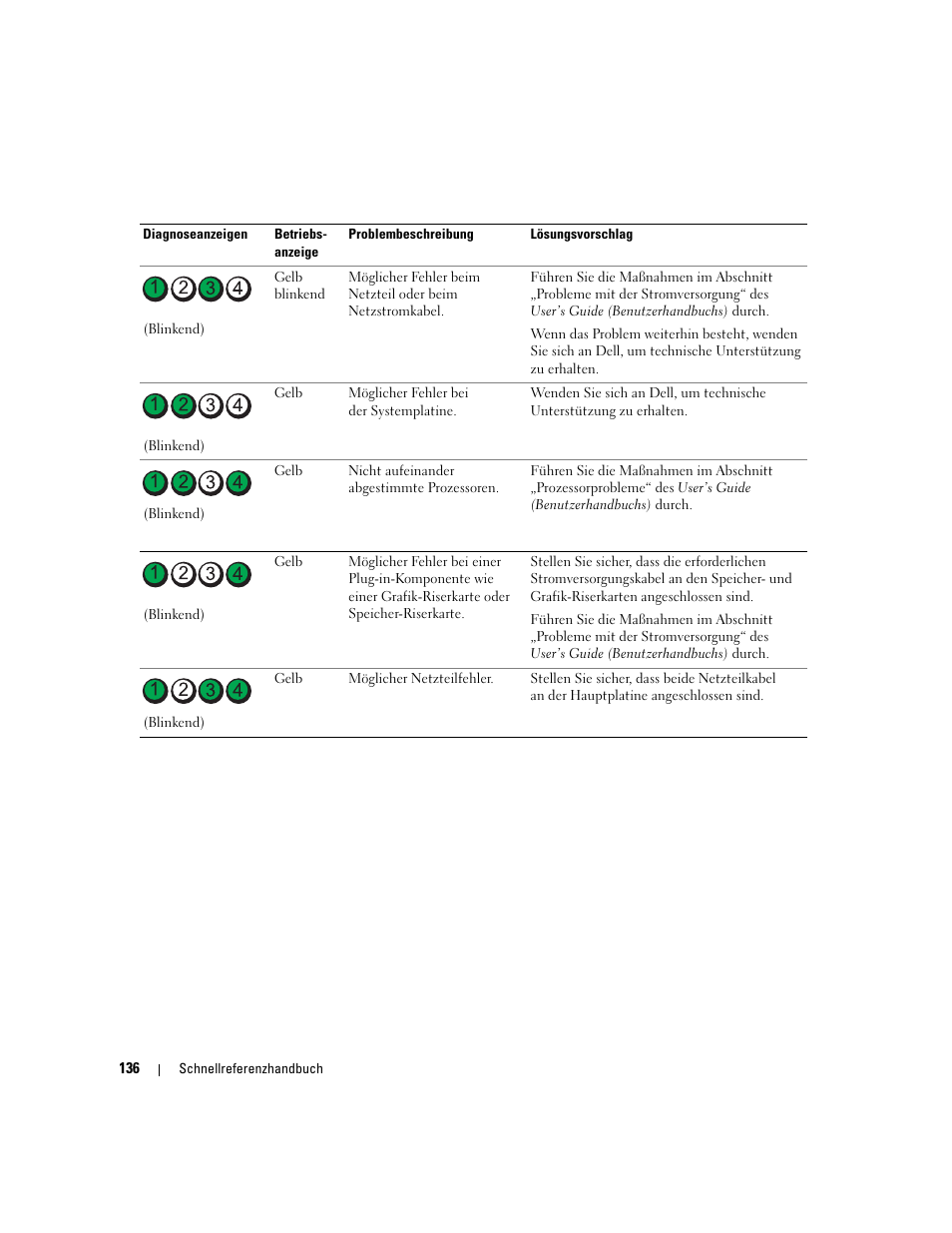 Dell Precision 490 User Manual | Page 136 / 240