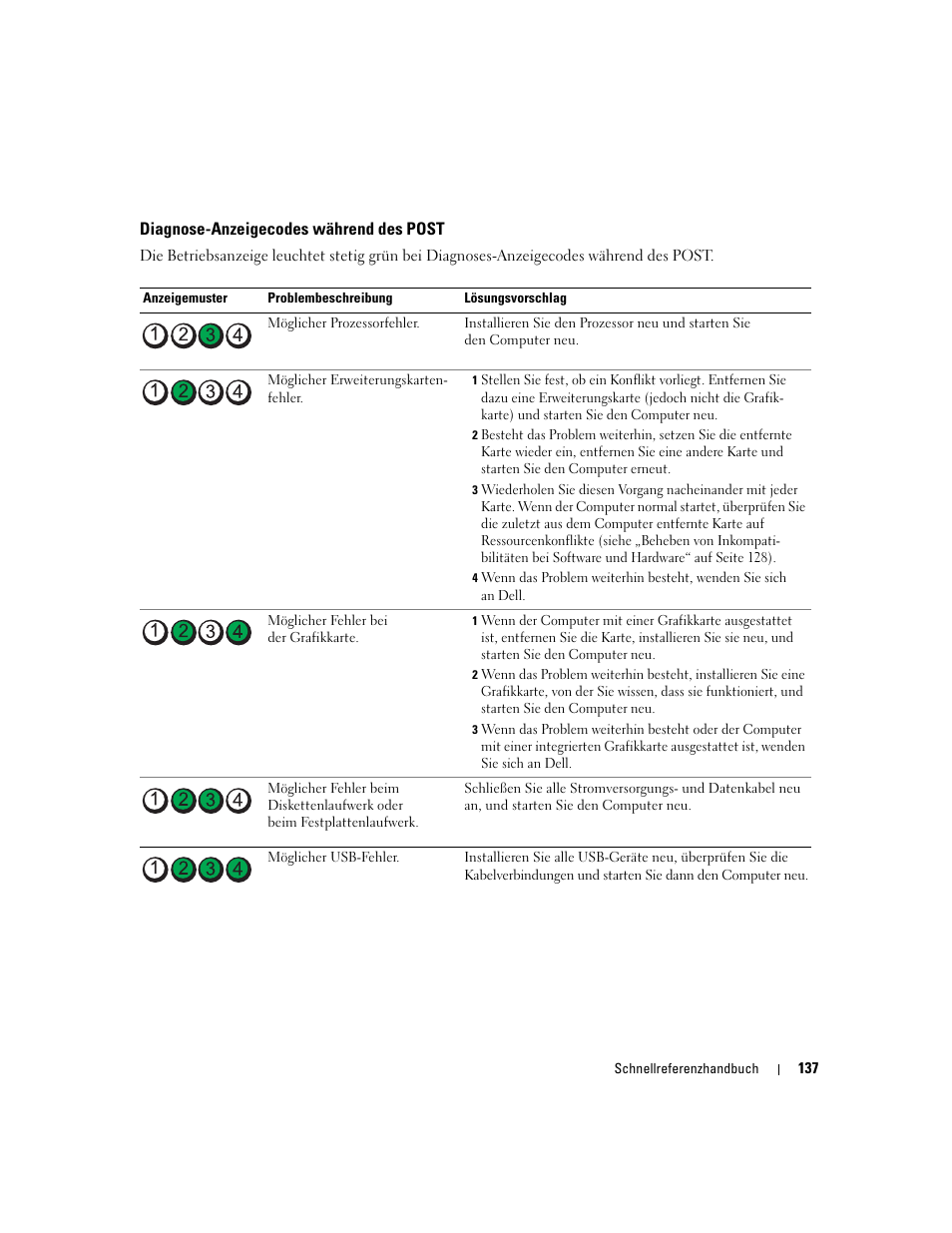 Diagnose-anzeigecodes während des post | Dell Precision 490 User Manual | Page 137 / 240