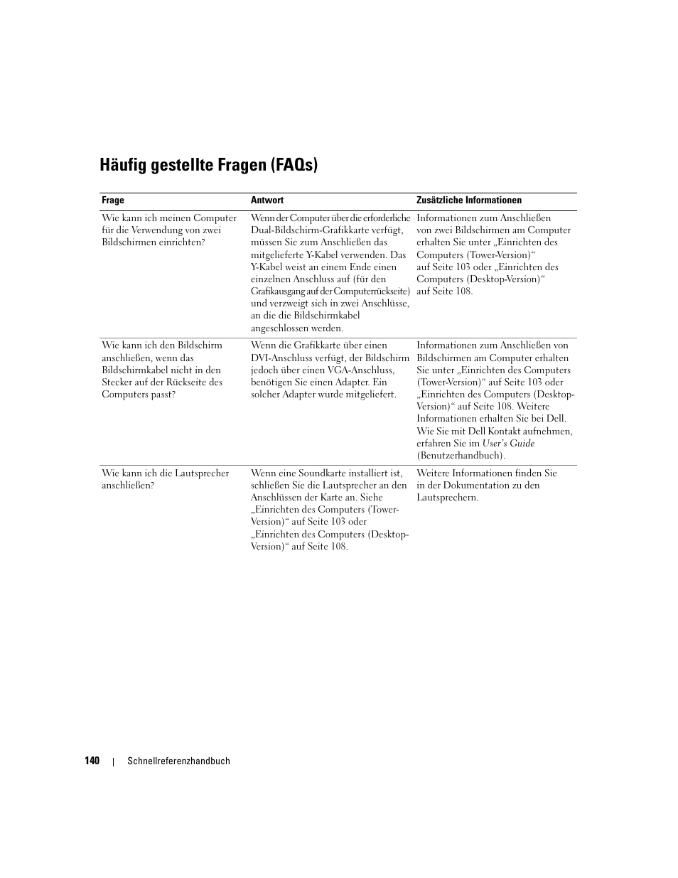 Häufig gestellte fragen (faqs) | Dell Precision 490 User Manual | Page 140 / 240