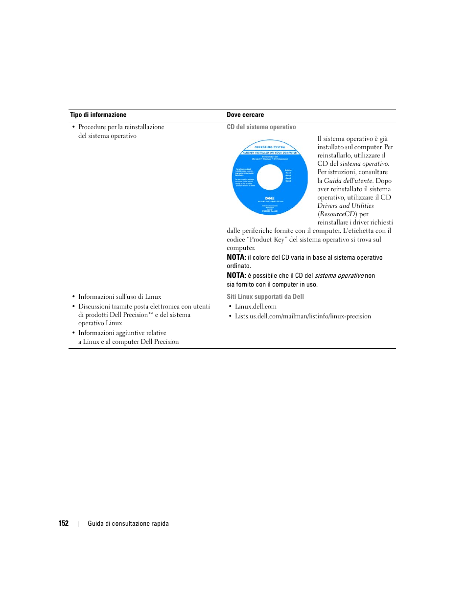Dell Precision 490 User Manual | Page 152 / 240