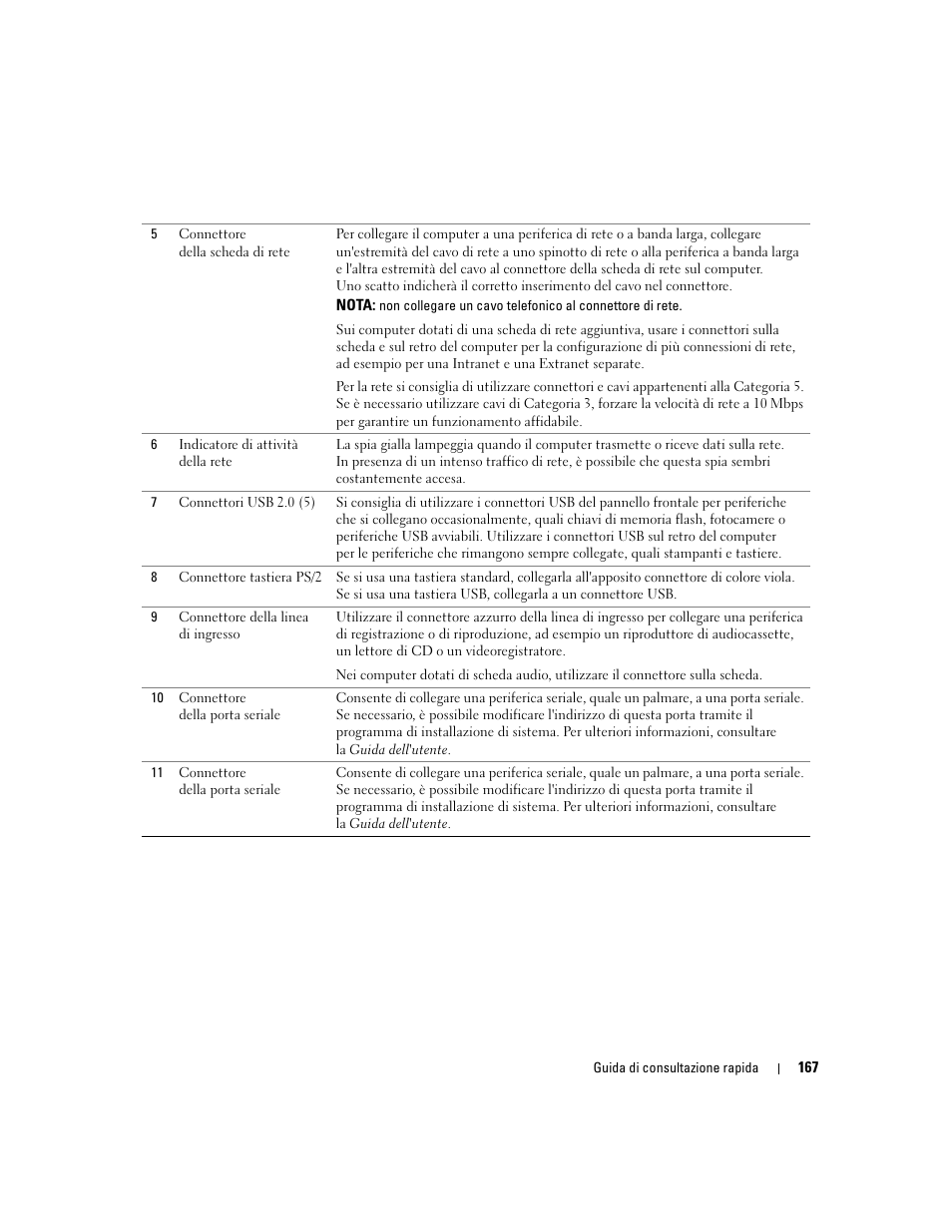 Dell Precision 490 User Manual | Page 167 / 240