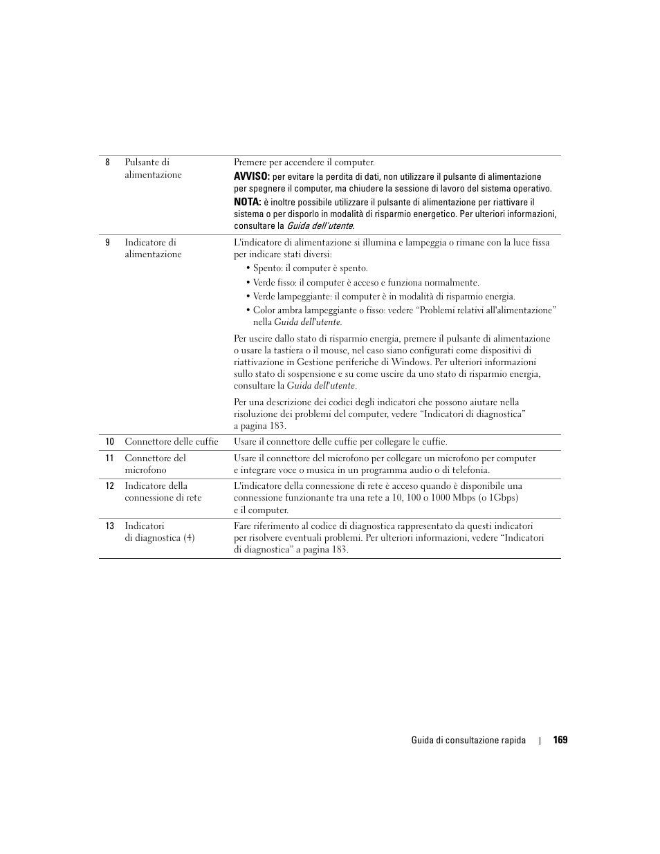 Dell Precision 490 User Manual | Page 169 / 240
