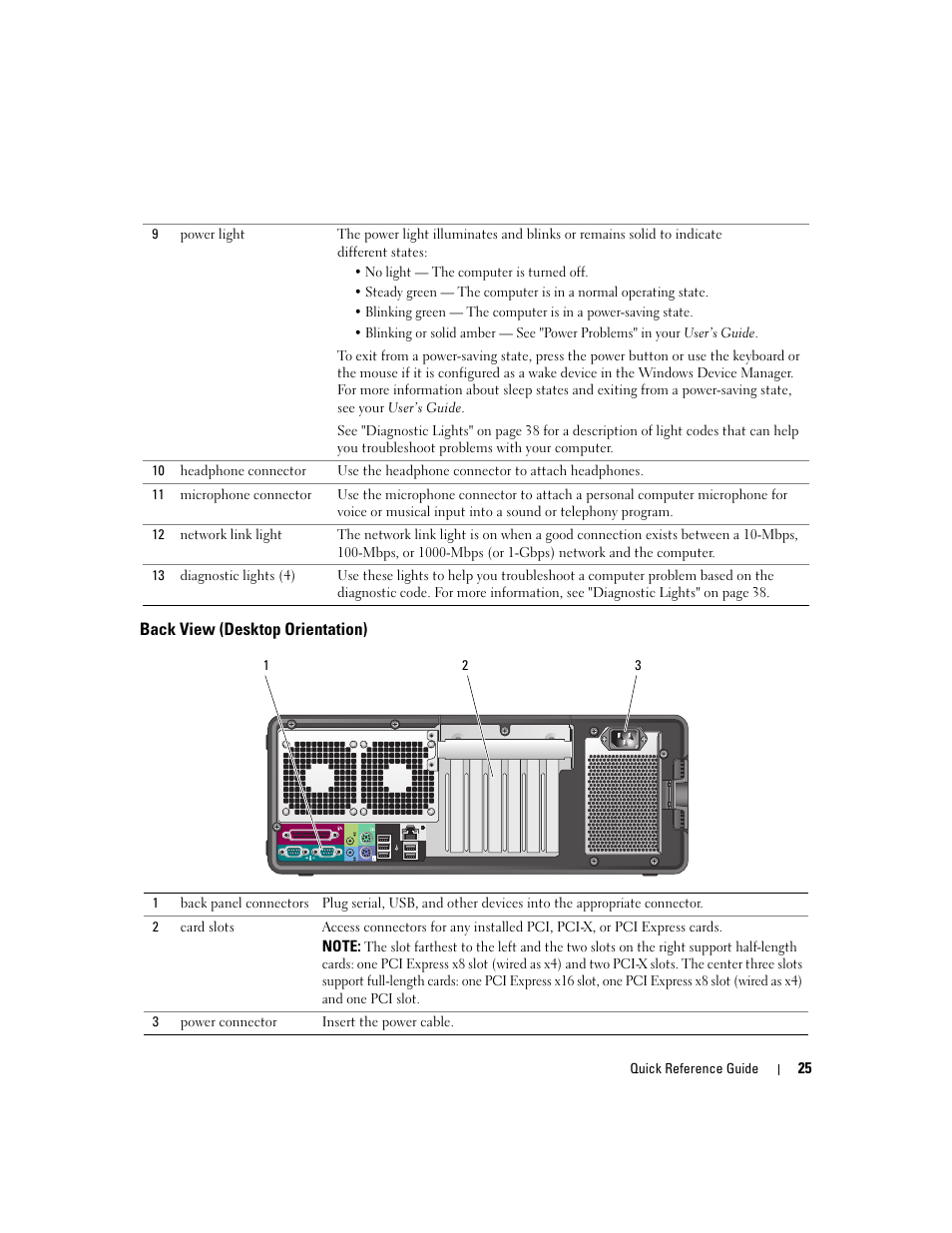 Back view (desktop orientation) | Dell Precision 490 User Manual | Page 25 / 240