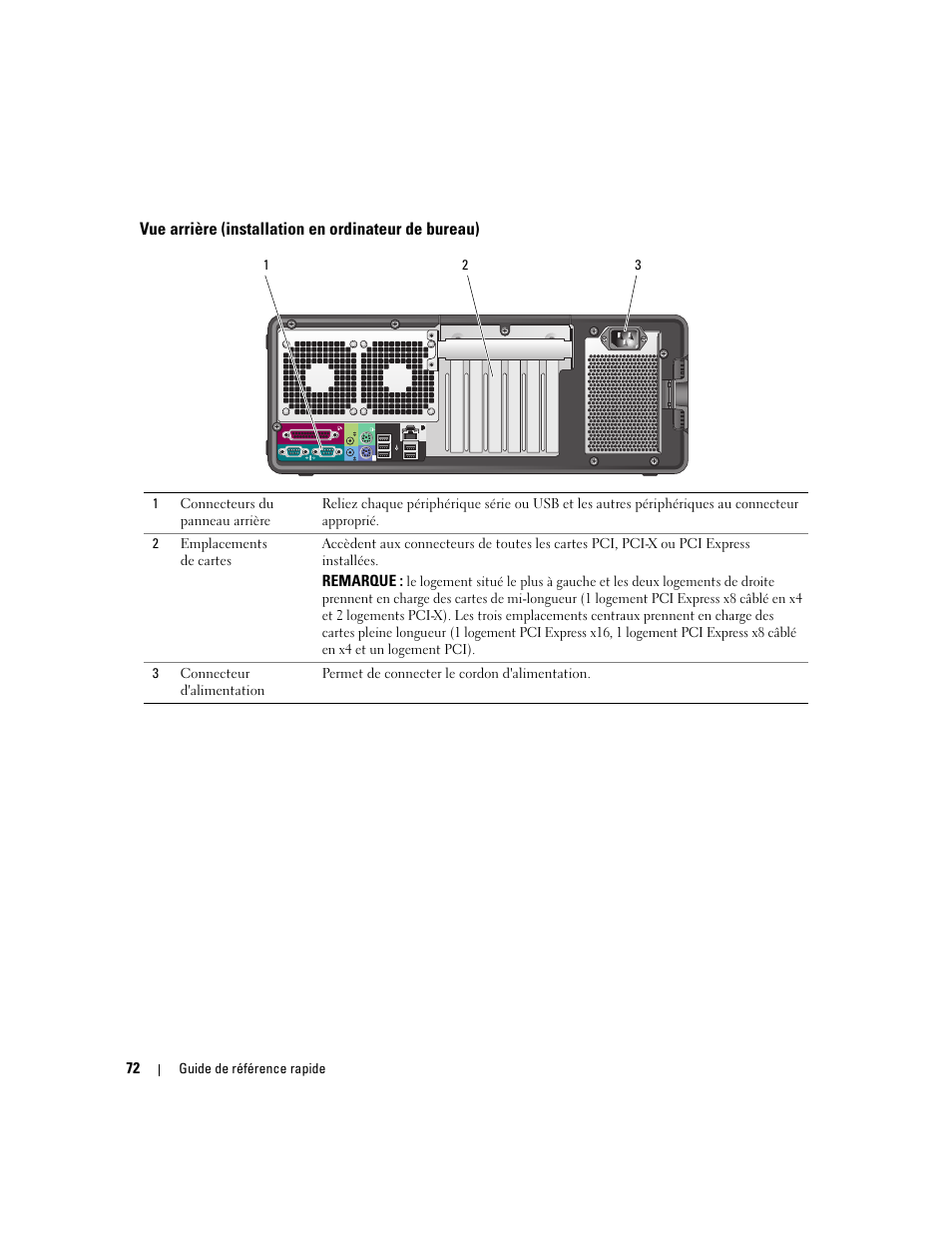 Vue arrière (installation en ordinateur de bureau) | Dell Precision 490 User Manual | Page 72 / 240