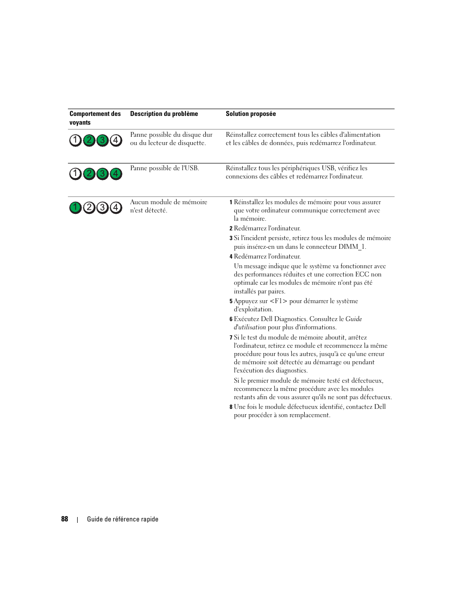 Dell Precision 490 User Manual | Page 88 / 240