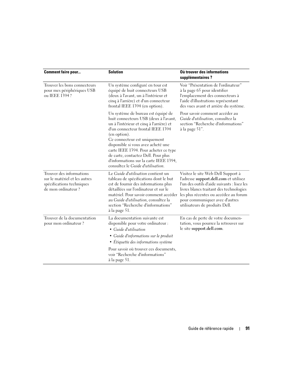 Dell Precision 490 User Manual | Page 91 / 240