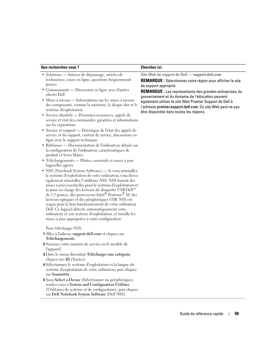 Dell Latitude D810 User Manual | Page 59 / 156