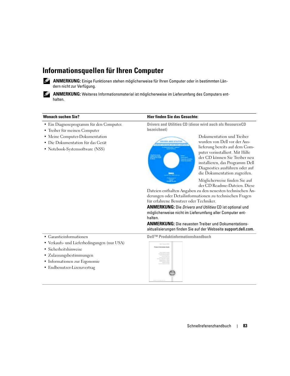 Informationsquellen für ihren computer | Dell Latitude D810 User Manual | Page 83 / 156