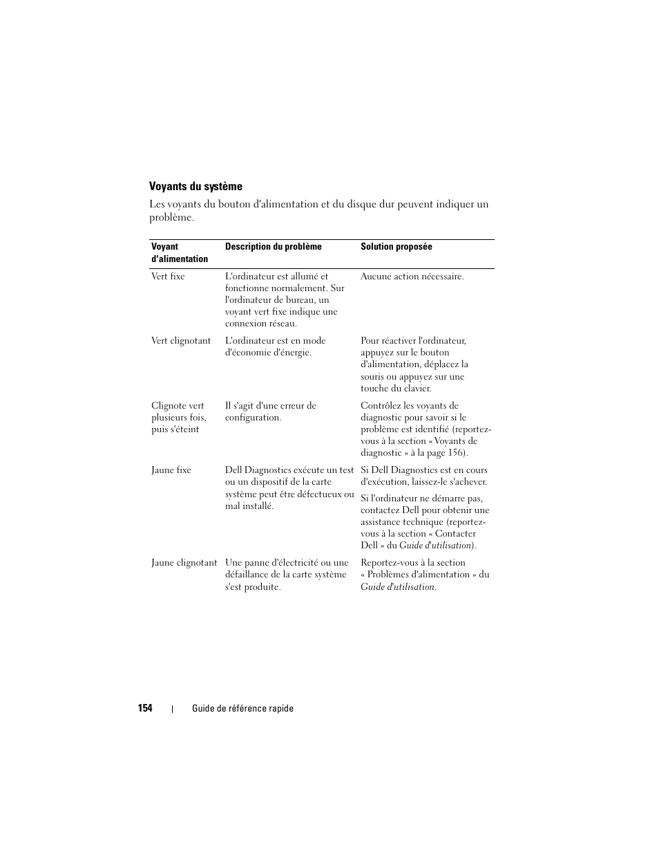 Voyants du système | Dell OptiPlex 755 User Manual | Page 154 / 528