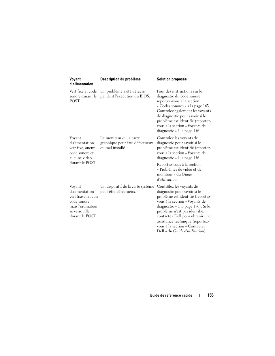 Dell OptiPlex 755 User Manual | Page 155 / 528