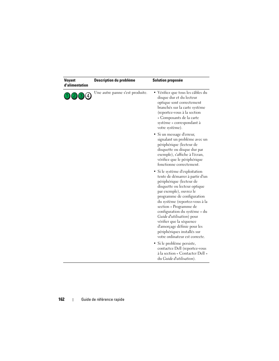 Dell OptiPlex 755 User Manual | Page 162 / 528