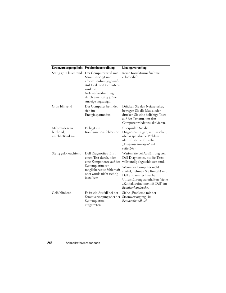 Dell OptiPlex 755 User Manual | Page 248 / 528