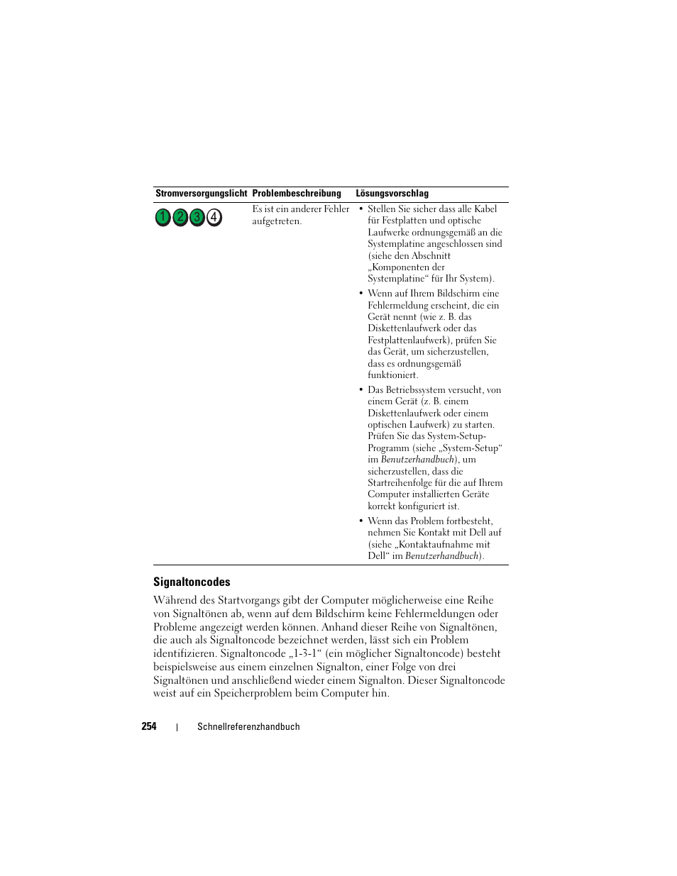 Signaltoncodes | Dell OptiPlex 755 User Manual | Page 254 / 528