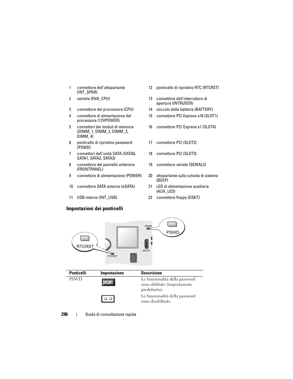 Impostazioni dei ponticelli | Dell OptiPlex 755 User Manual | Page 296 / 528