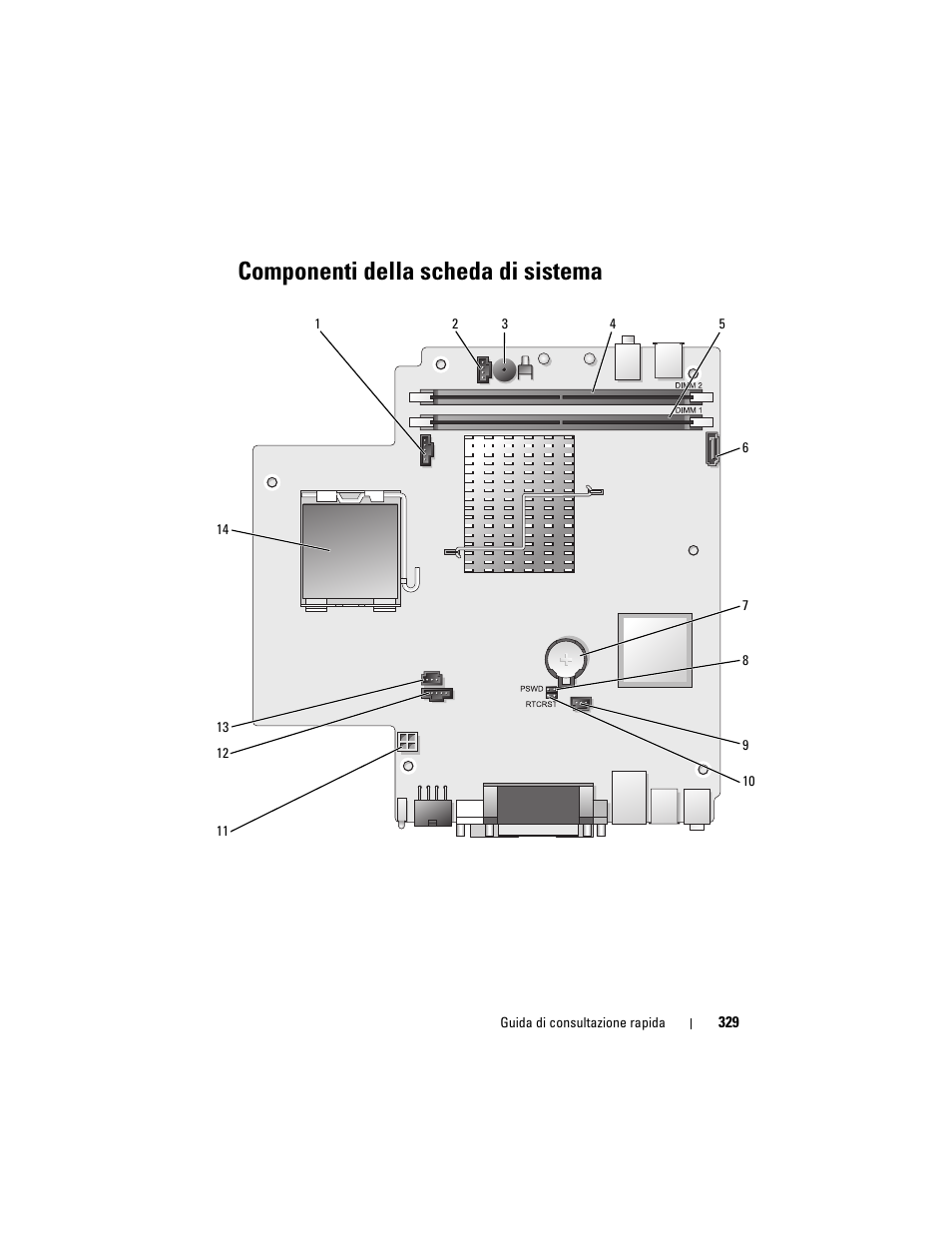 Componenti della scheda di sistema | Dell OptiPlex 755 User Manual | Page 329 / 528
