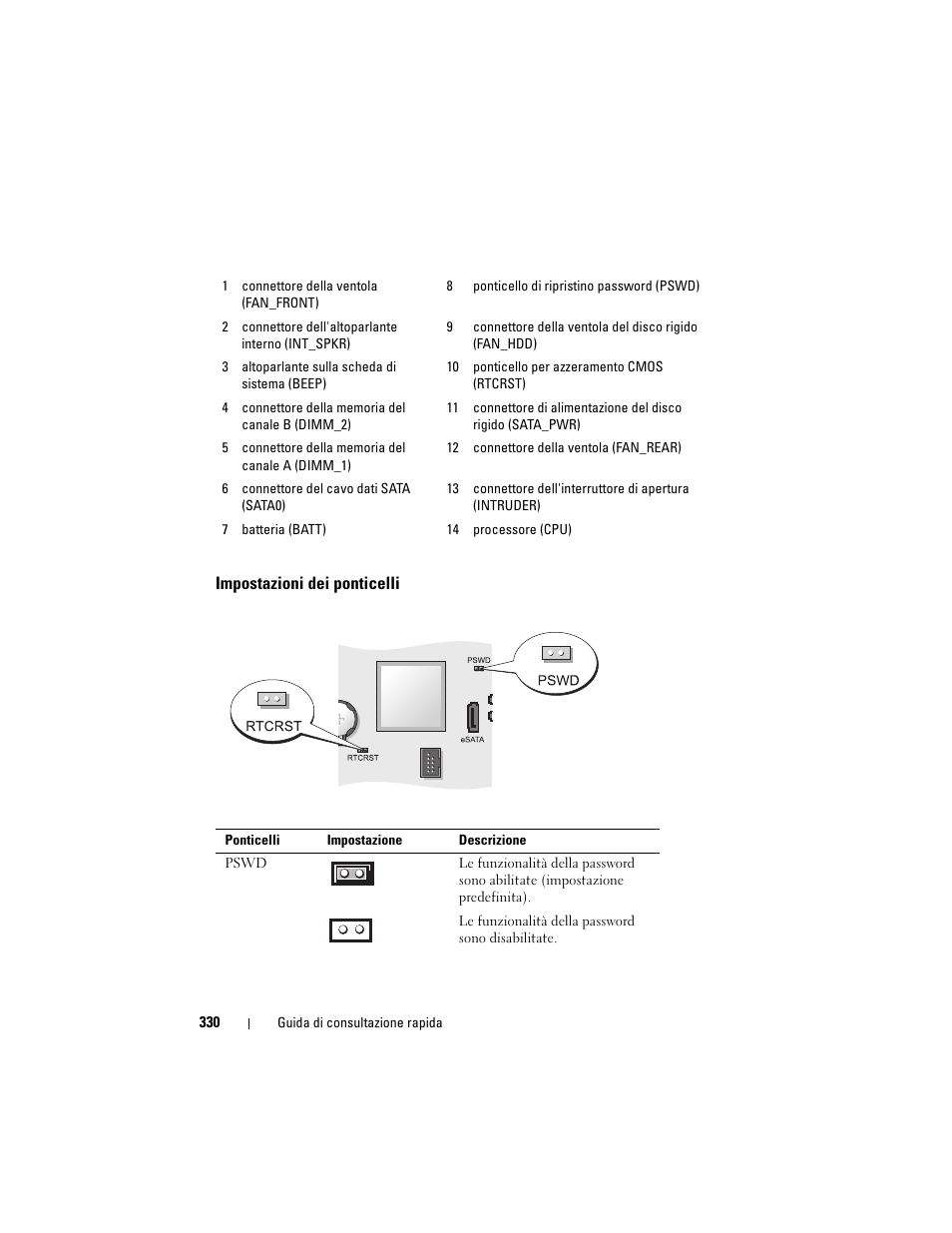 Impostazioni dei ponticelli | Dell OptiPlex 755 User Manual | Page 330 / 528