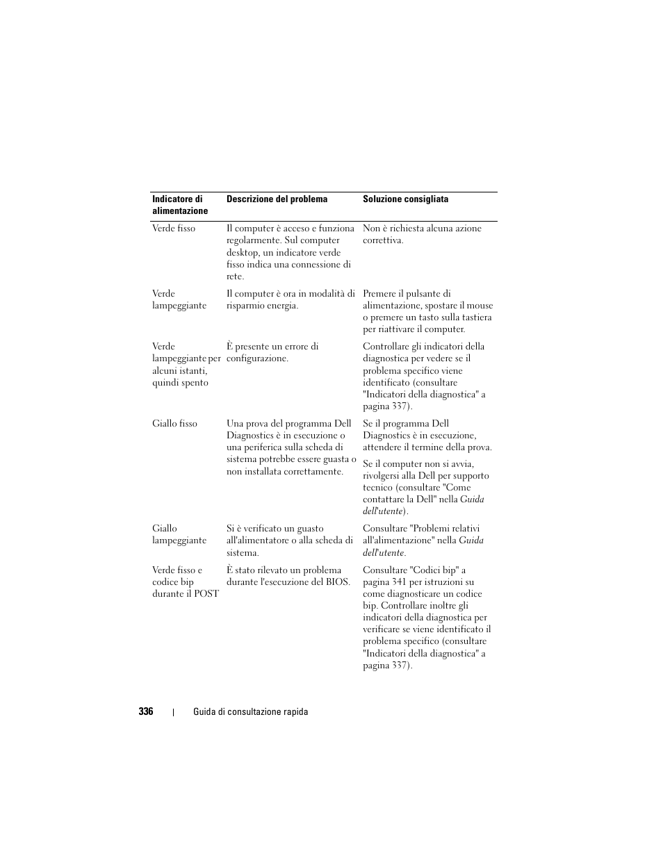 Dell OptiPlex 755 User Manual | Page 336 / 528