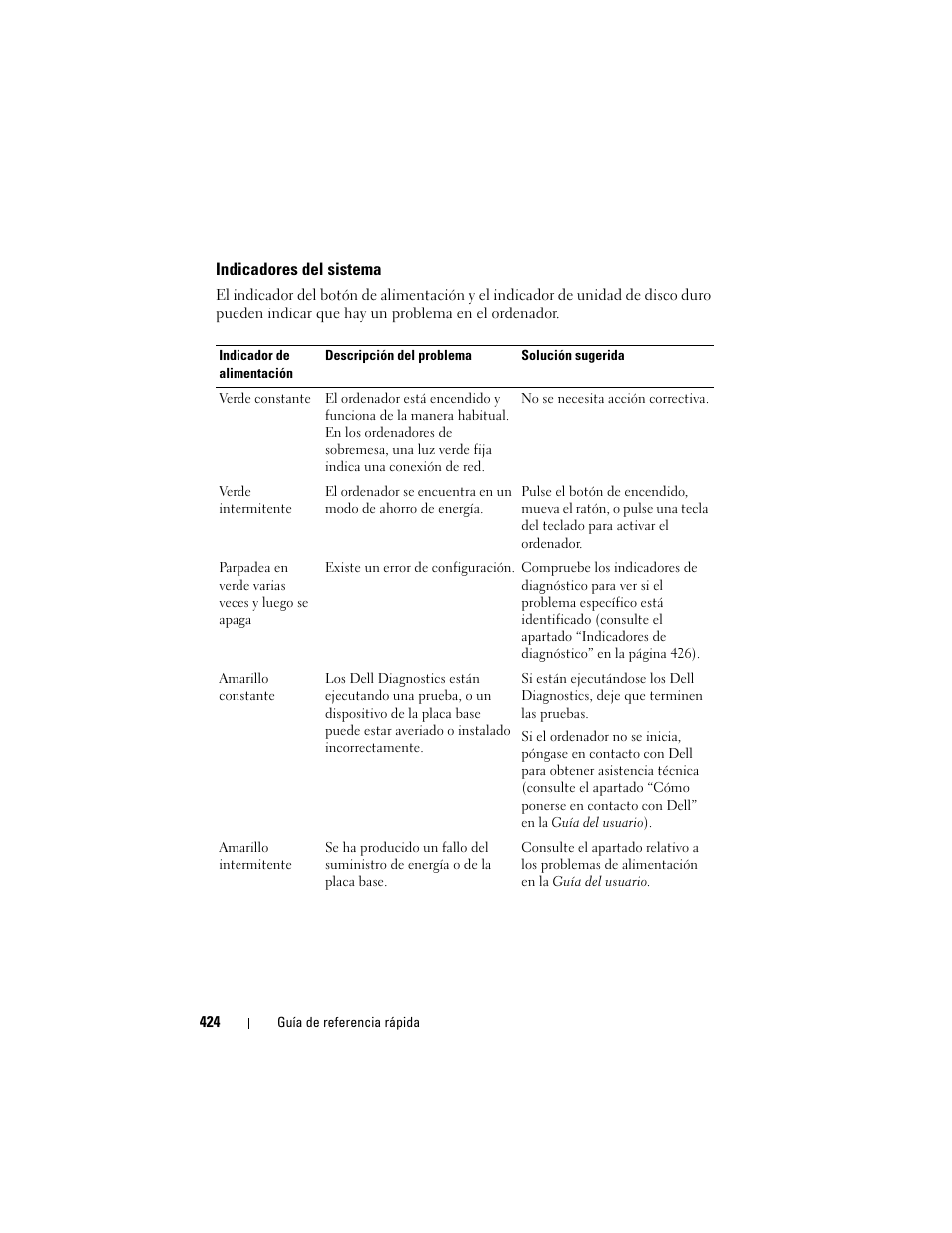 Indicadores del sistema | Dell OptiPlex 755 User Manual | Page 424 / 528