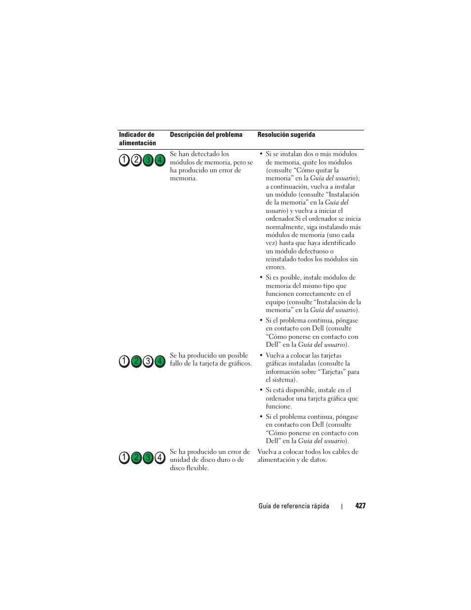 Dell OptiPlex 755 User Manual | Page 427 / 528